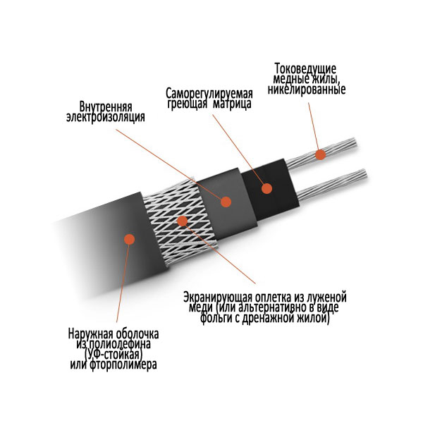 Кабель нагревательный саморегулирующийся TSD-17Р