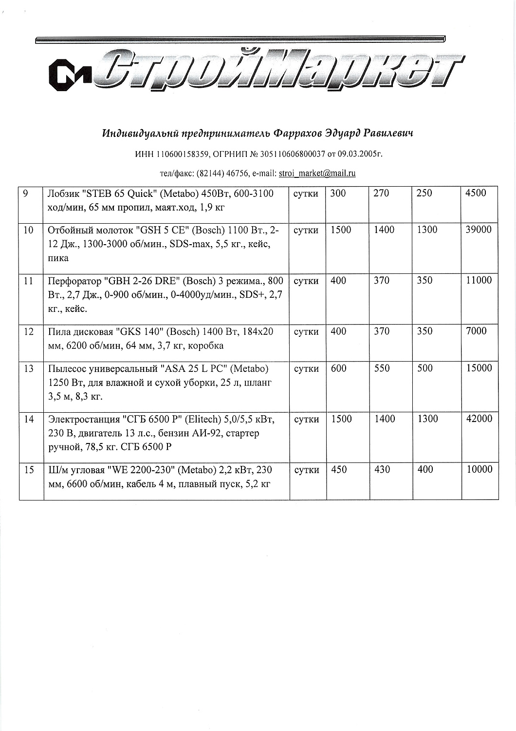 Внимание! Сдаются в аренду электроинструменты! 